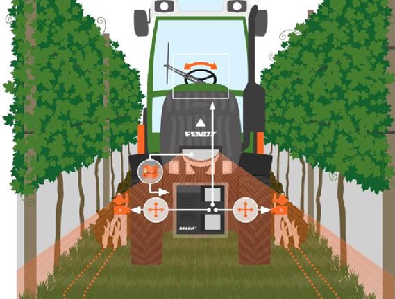 Sistema automático de control de aperos para la viña en tractores Fendt 200 V Vario.  Desarrollo conjunto de  Fendt con Braun Maschinenbau GmbH.