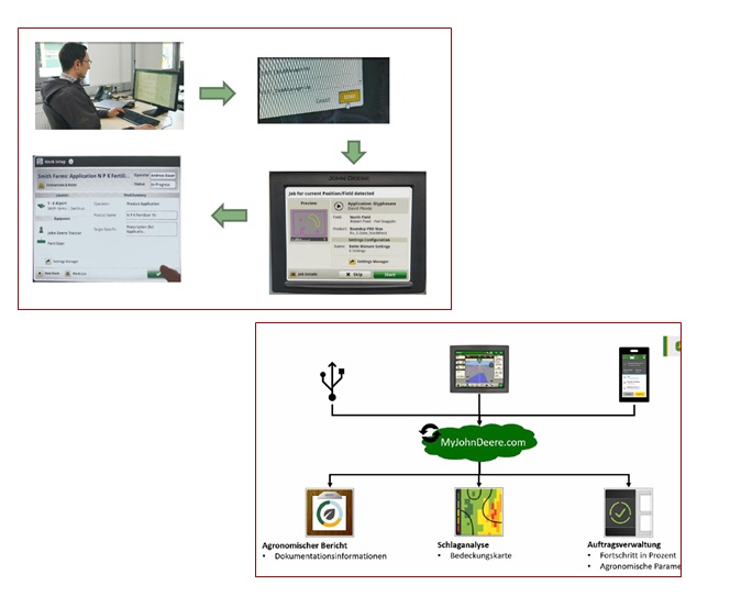 Programación de regulaciones a distancia Autosetup y sistema de documentación digital escalable