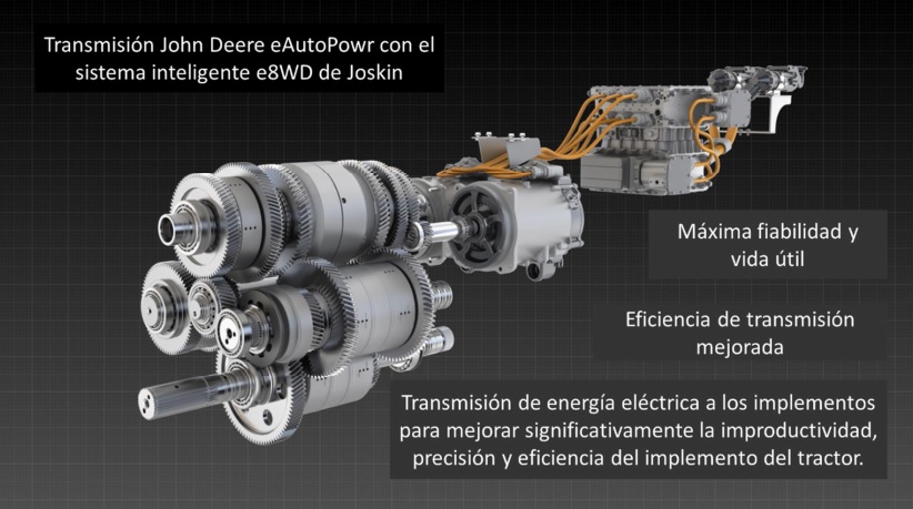 eAutoPowr - Transmisión infinitamente variable mecánico-eléctrica y sistema de tracción inteligente e8WD con Joskin