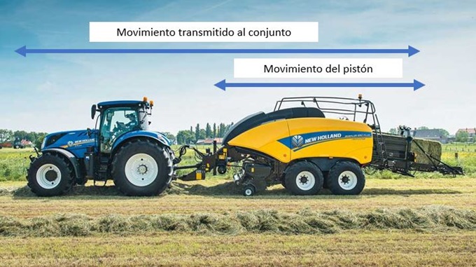 Sistema de control de macro-empacadora para la amortiguación de vibraciones longitudinales con tractores T7