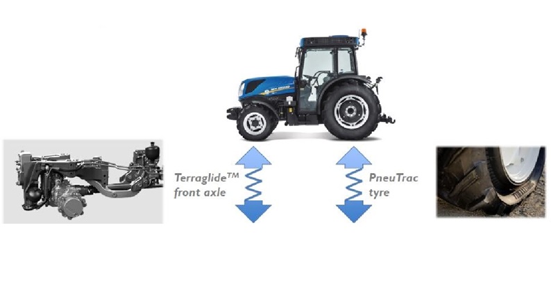 Suspensión doble eje delantero Terraglide y neumático Pneutrac para tractores compactos